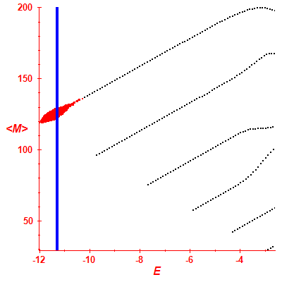 Peres lattice <M>